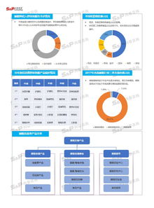 中國睡眠產(chǎn)品行業(yè)市場調研分析