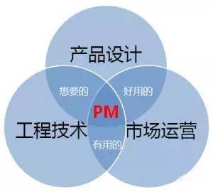 干貨大放送No.5 想成為下一個“喬幫主”嗎？代理代辦行業的機遇與挑戰