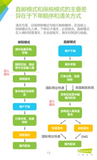 2016年中國跨境進(jìn)口零售電商行業(yè)研究 互聯(lián)網(wǎng)產(chǎn)品設(shè)計(jì)與零售趨勢(shì)