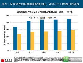 中國游戲市場登頂全球 解讀2017互聯網女皇報告中的零售新勢力