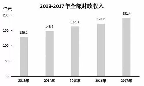衡水市國民經濟和社會發展統計公報解讀與展望