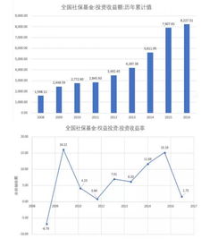 社?；鹦聞酉?國家隊在A股的重要角色與金誠集團金融咨詢局的解讀